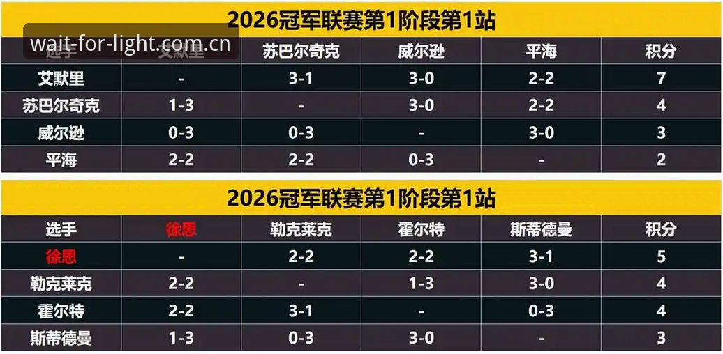 威尔逊家中被盗退赛事件全程追踪教程：从赛事数据到案发细节一次看透